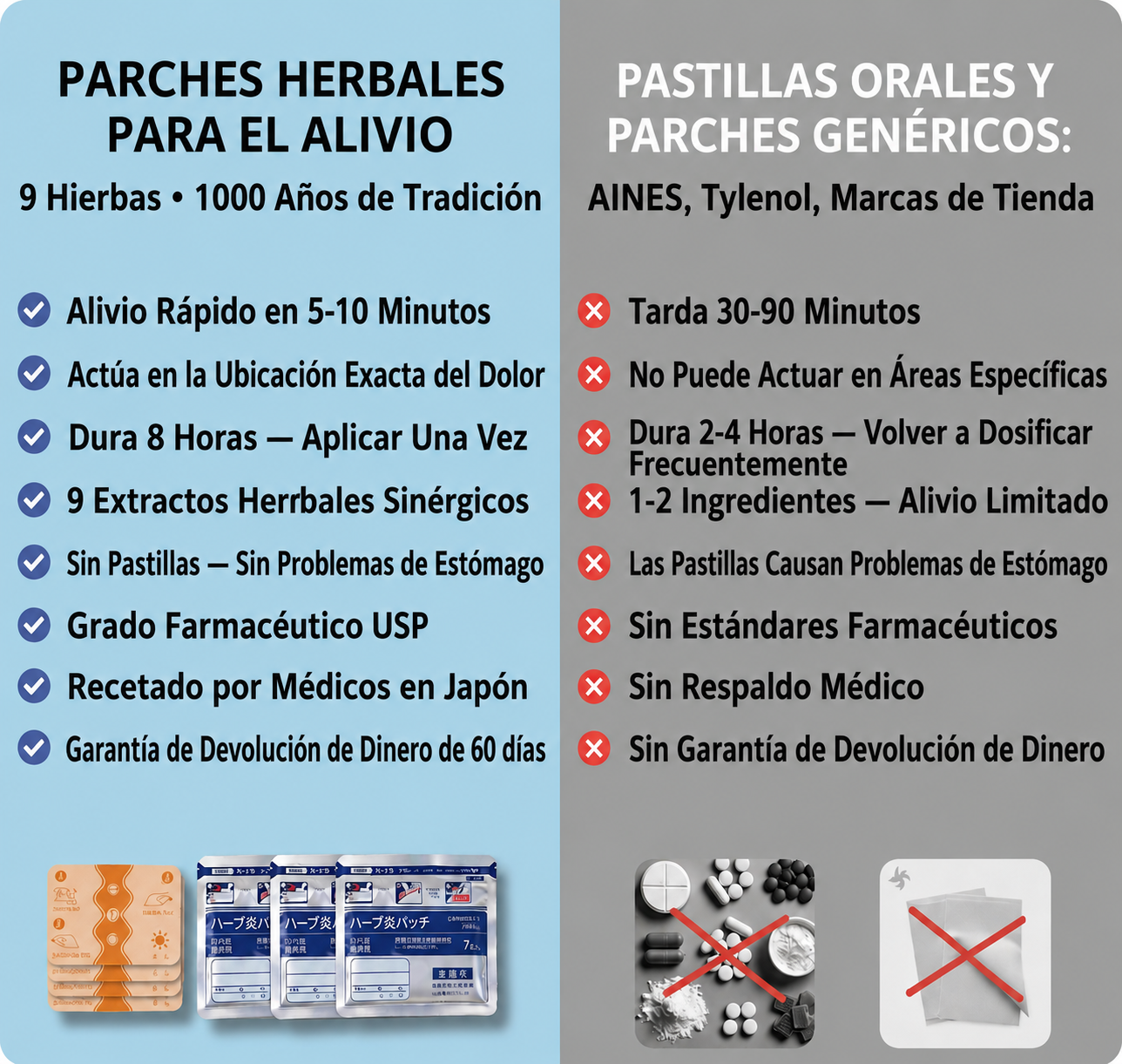 Alivio del dolor en parches