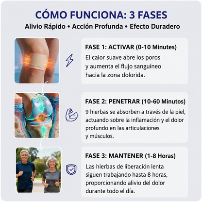Alivio del dolor en parches